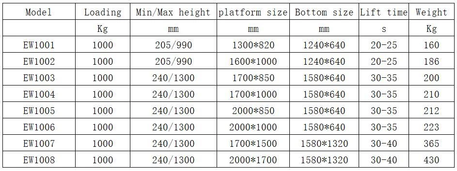 1ton 1ton